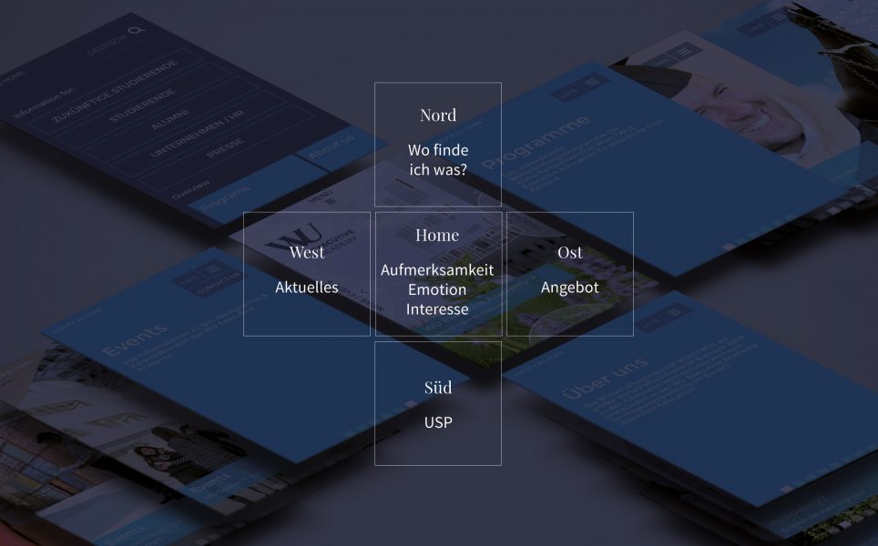 Die mobile Navigation lag im Fokus und so erschafften wir ein Konzept mit den vier Himmelsrichtungen und wo welches Menü ist