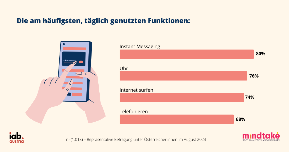 iab-mobile-communication-report-2023