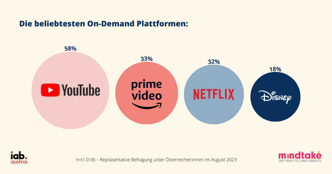 iab-mobile-communication-report-2023