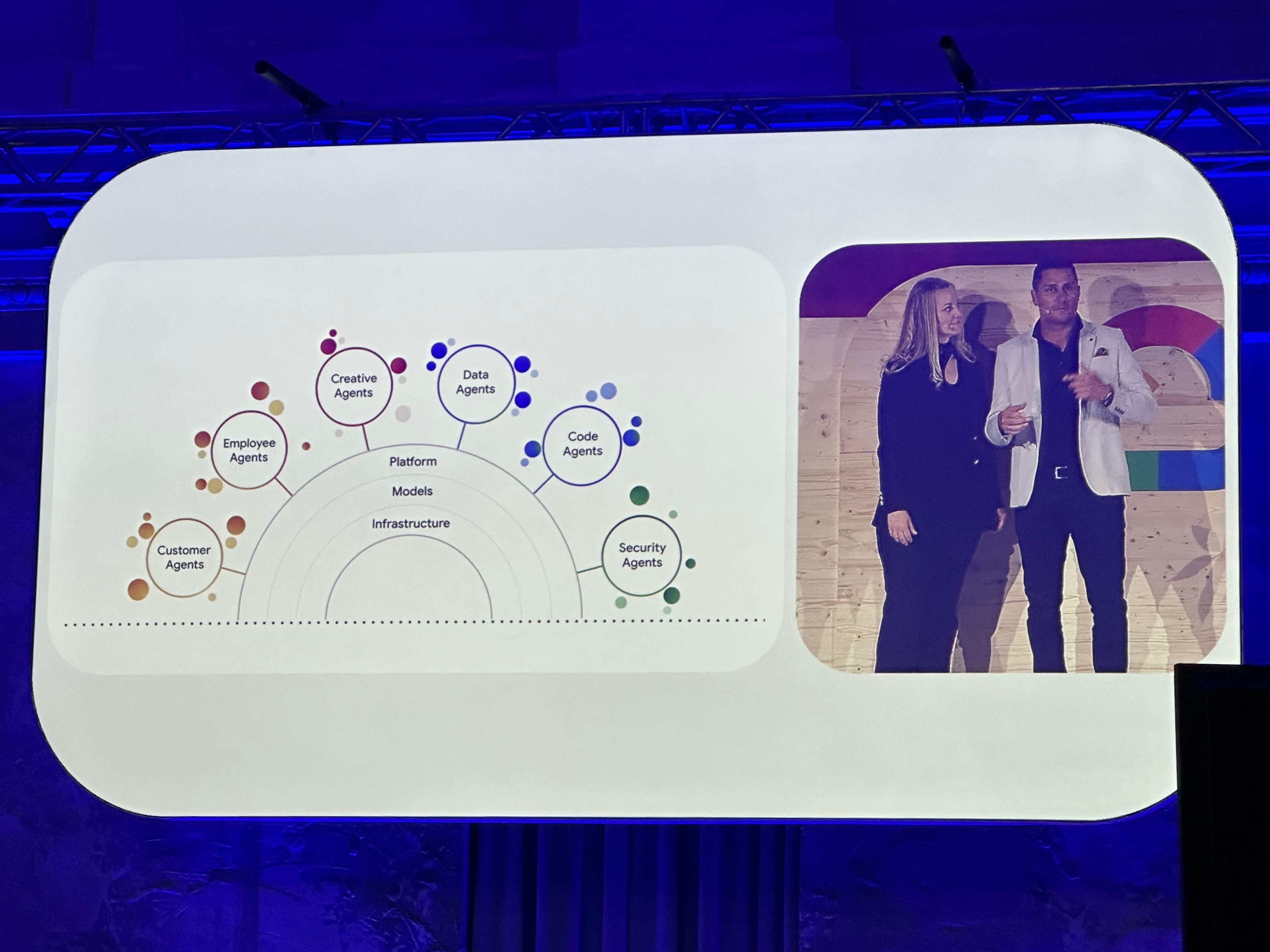 Google Cloud Summit 10-2024